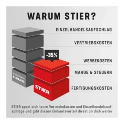 STIER Vliesfilterbeutel 5 Stk. Für STIER Nass-Trockensauger 25 L -Festool Verkauf 4251709622659 stier vliesfilterbeutel 5 stk fur stier nass trockensauger 25 l 4