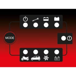 KS Tools 6V + 12V SMARTcharger Hochfrequenz-Batterieladegerät 4A -Festool Verkauf FOT PRO VAR AUTO 550.1735.4 SALL AING V1